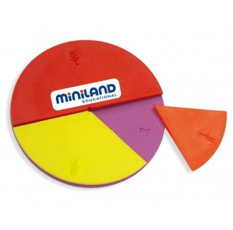 AS FRACÇÕES - Image 3